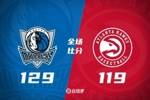 🏀欧文32+7+6&末节16分 克莱东契奇缺阵 独行侠4人20+击败老鹰